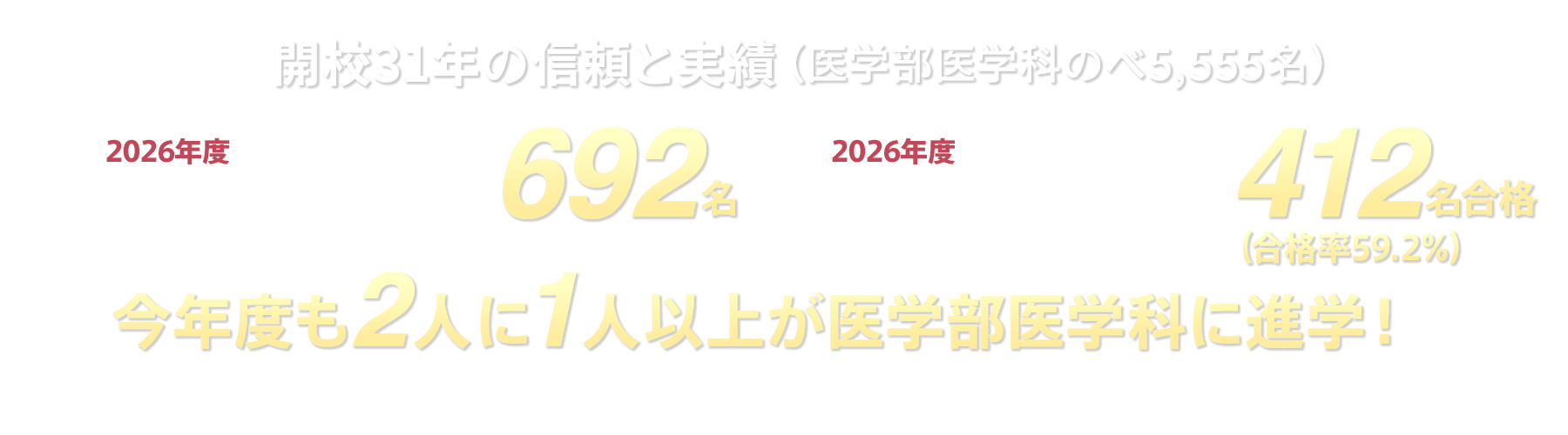 開校31年の信頼と実績(1996年~2026年度現在)